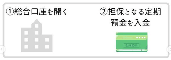 総合口座の自動立て替え機能