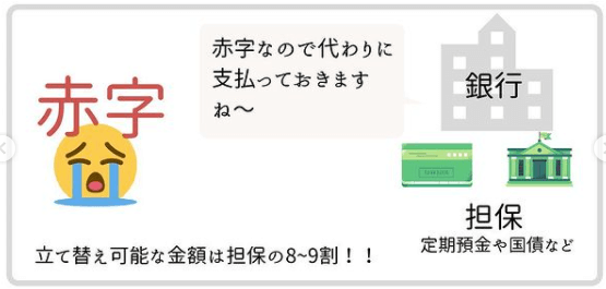 総合口座の自動立て替え機能